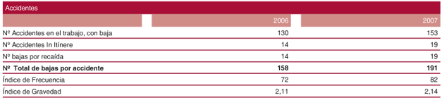 tabla40_lipasam.gif